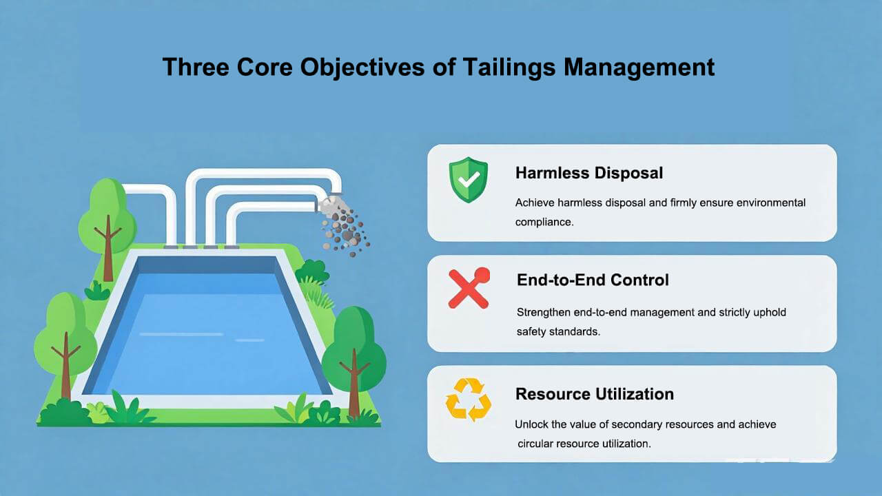 Tailings Disposal Core Objectives