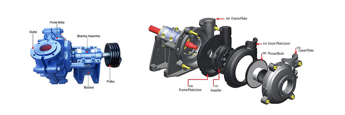 slurry pump structure