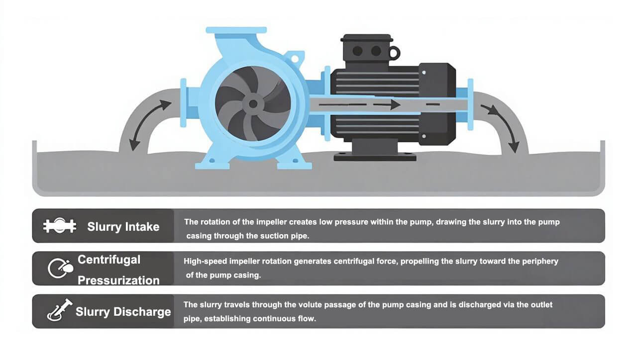 slurry pump working