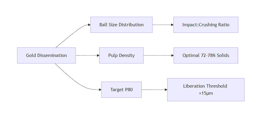 Grinding Protocol