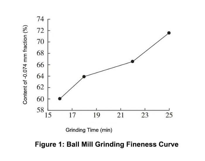 ball-grinding