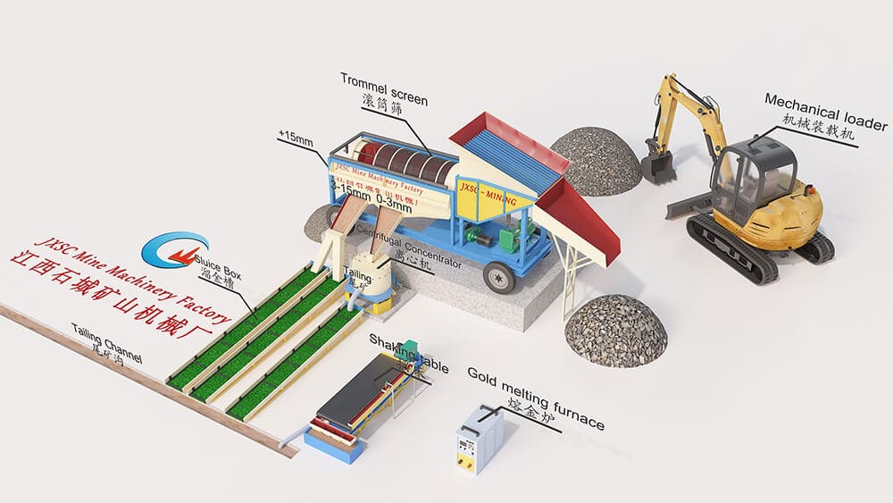 100TPH Alluvial Gold Washing Plant In Sierra Leone Flowchart