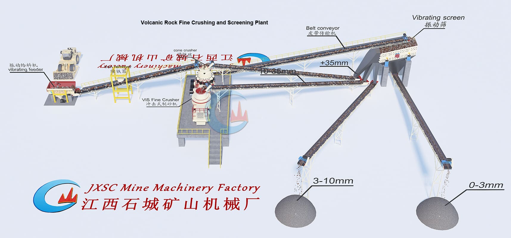 Volcanic Rock Fine Crushing and Screening Plant