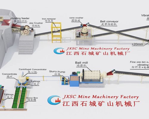 Rock Gold Gravity Separation Plant