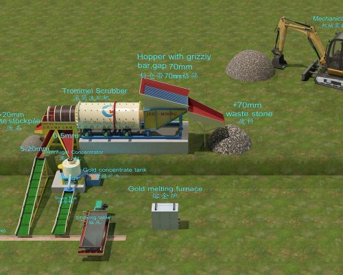 Alluvial Gold Gravity Separation Plant