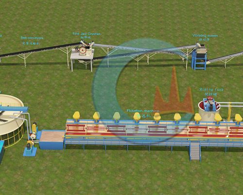 gold flotation process
