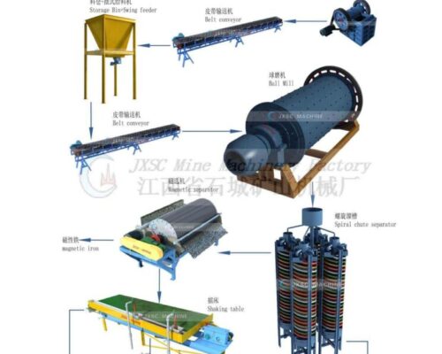 rock Titanium process